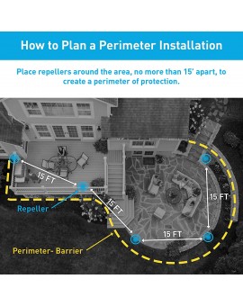 Thermacell Perimeter System 2 Pack
