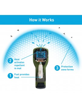 Thermacell MR300 PORTABLE MOSQUITO REPELLENT