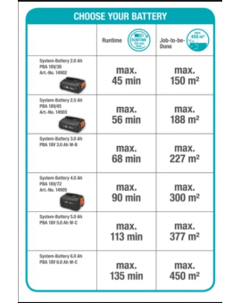 ComfortCut 50/18V P4A 電池式綠籬修剪機即用型套裝
